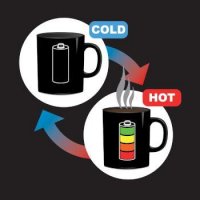 Magický hrnček - batéria